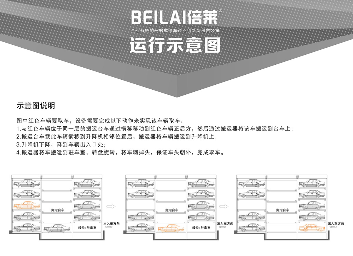 昆明平面移动立体停车设备示意图说明.jpg