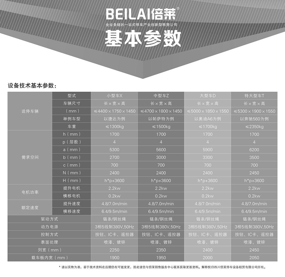 昆明负一正三地坑PSH4D1四层升降横移类机械式立体车库设备基本参数.jpg