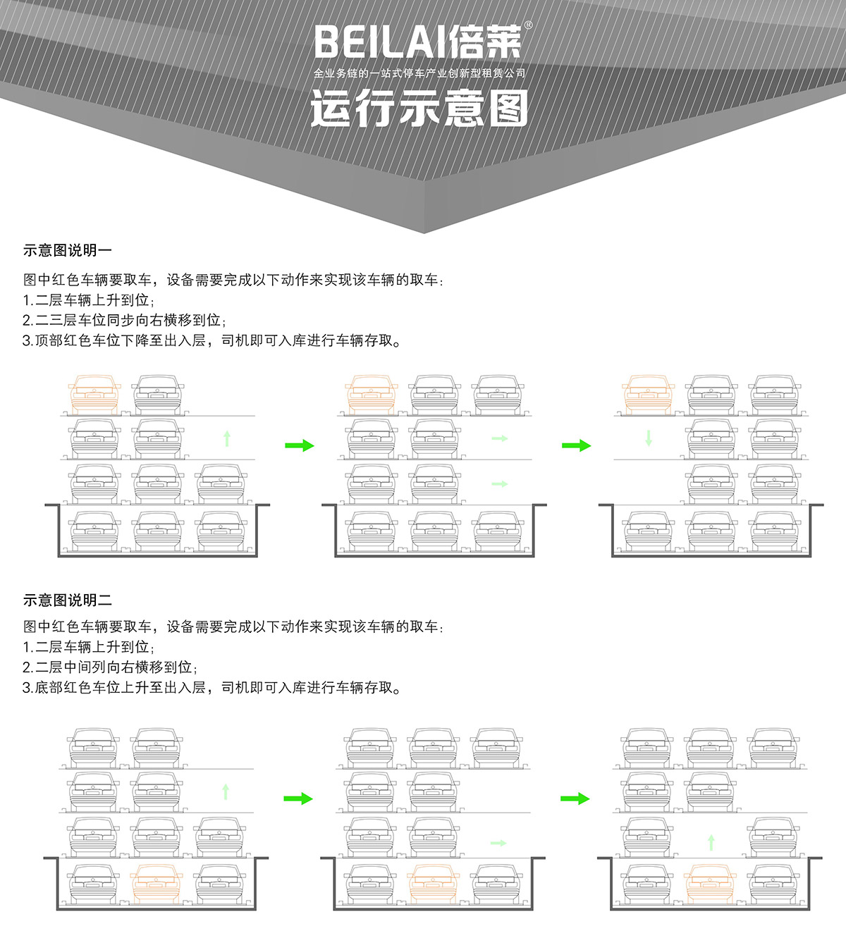 昆明负一正三地坑PSH4D1四层升降横移类机械式立体车库设备运行示意图.jpg