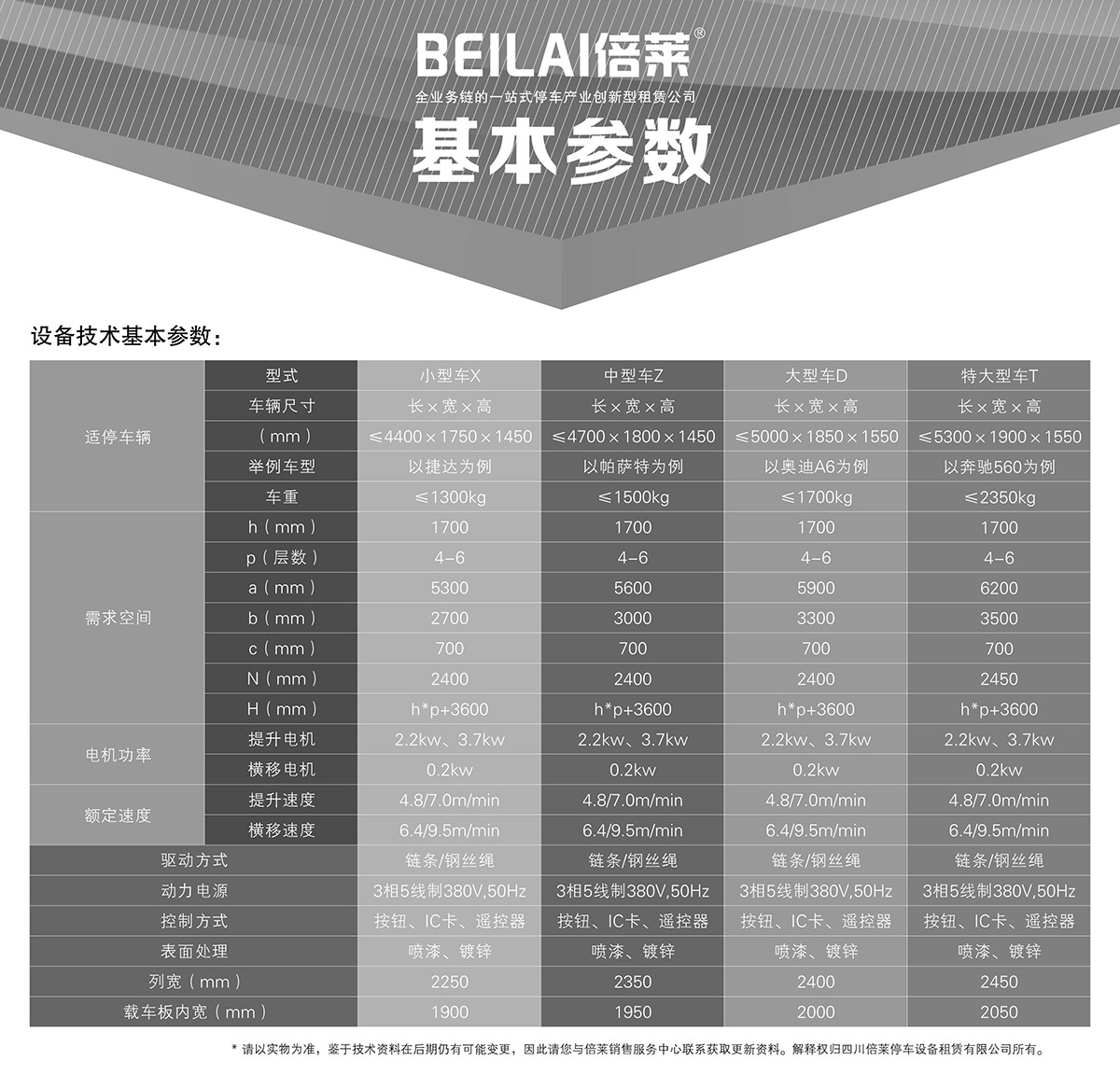 昆明四至六层PSH4-6升降横移类机械式立体车库设备基本参数.jpg