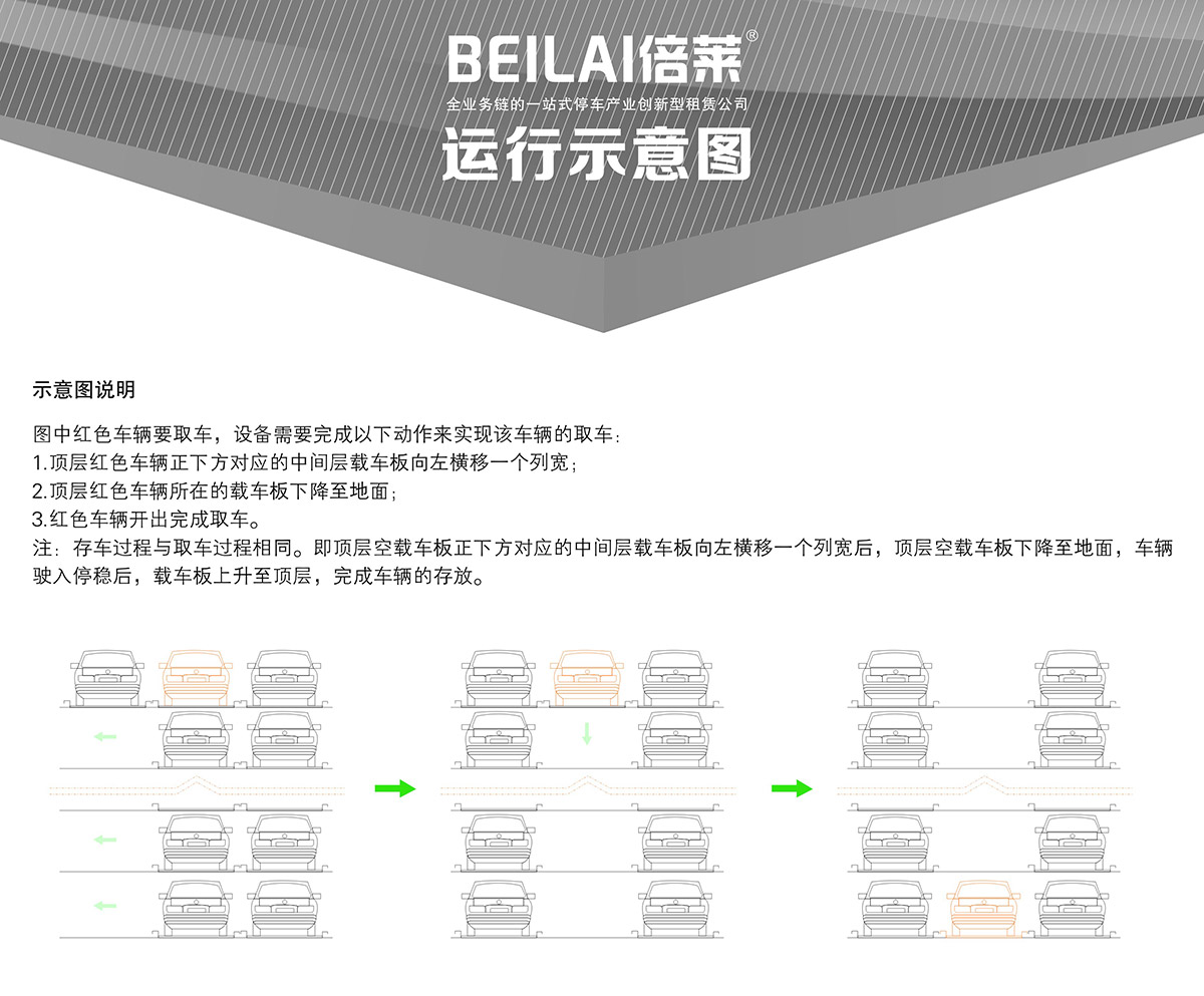 昆明四至六层PSH4-6升降横移类机械式立体车库设备运行示意图.jpg