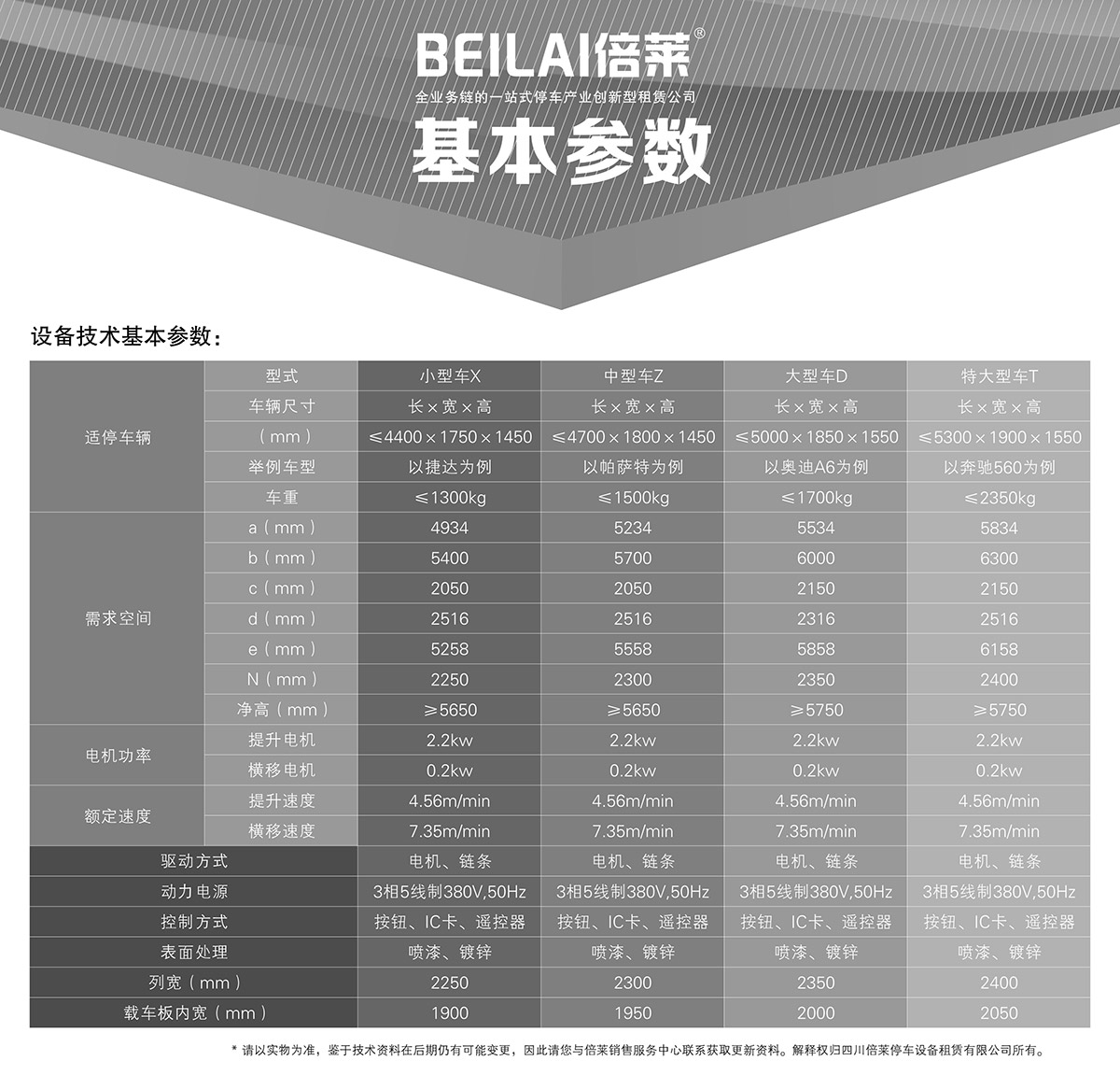 昆明负一正二地坑PSH3D1三层升降横移类机械式立体车库设备基本参数.jpg