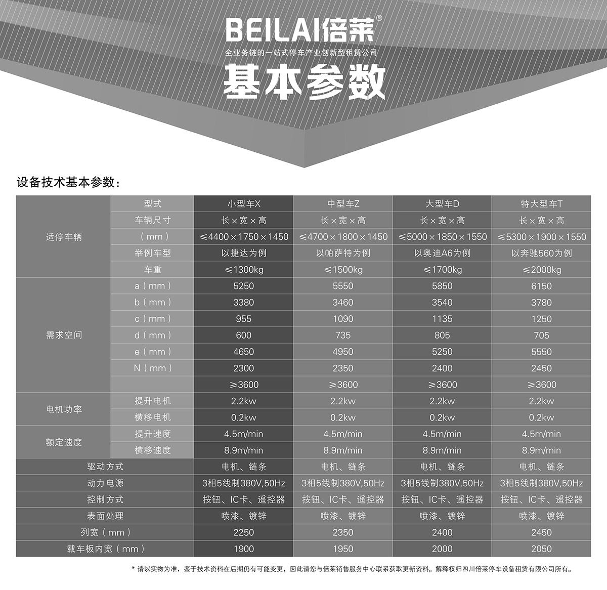 昆明PSH3三层升降横移类机械式立体车库设备基本参数.jpg