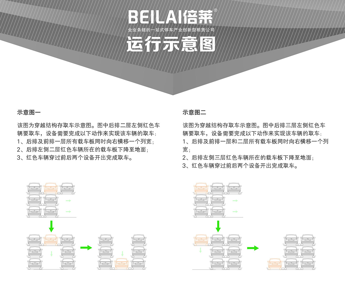 昆明PSH3三层升降横移类机械式立体车库设备运行示意图.jpg