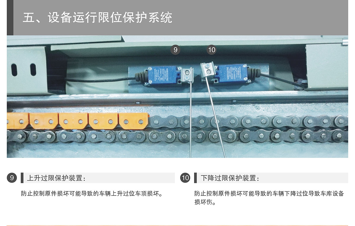 昆明PSH4D1负一正三地坑四层升降横移类机械式立体车库设备运行限位保护.jpg