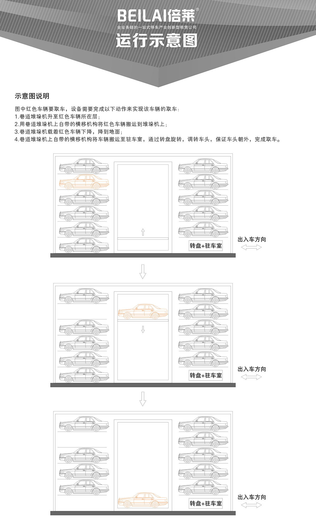 昆明巷道堆垛立体停车设备运行示意图.jpg