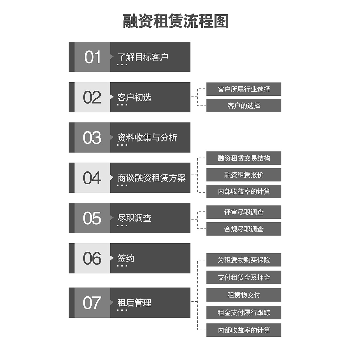 昆明机械车库融资租赁流程图.jpg